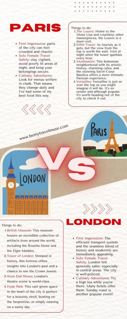 Londres vs Paris