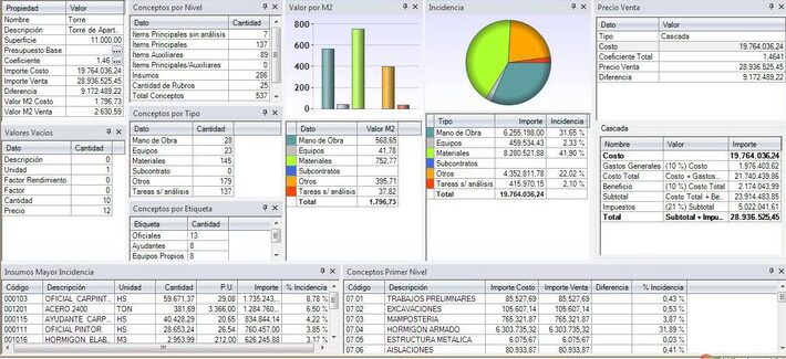 programmes budgétaires de construction