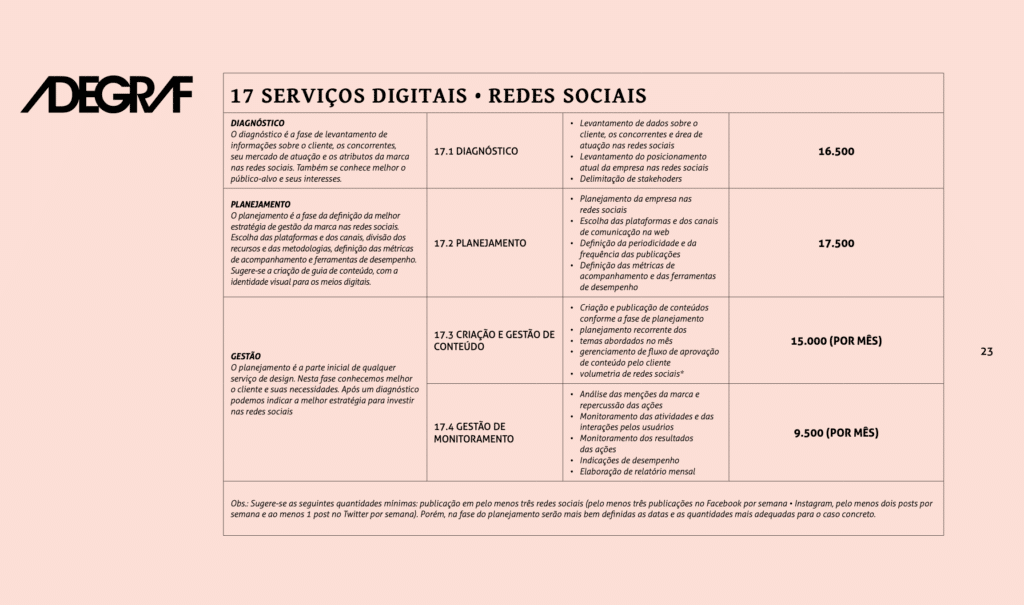 Guide marketing au Brésil | Commerce électronique, marketing social ⋆