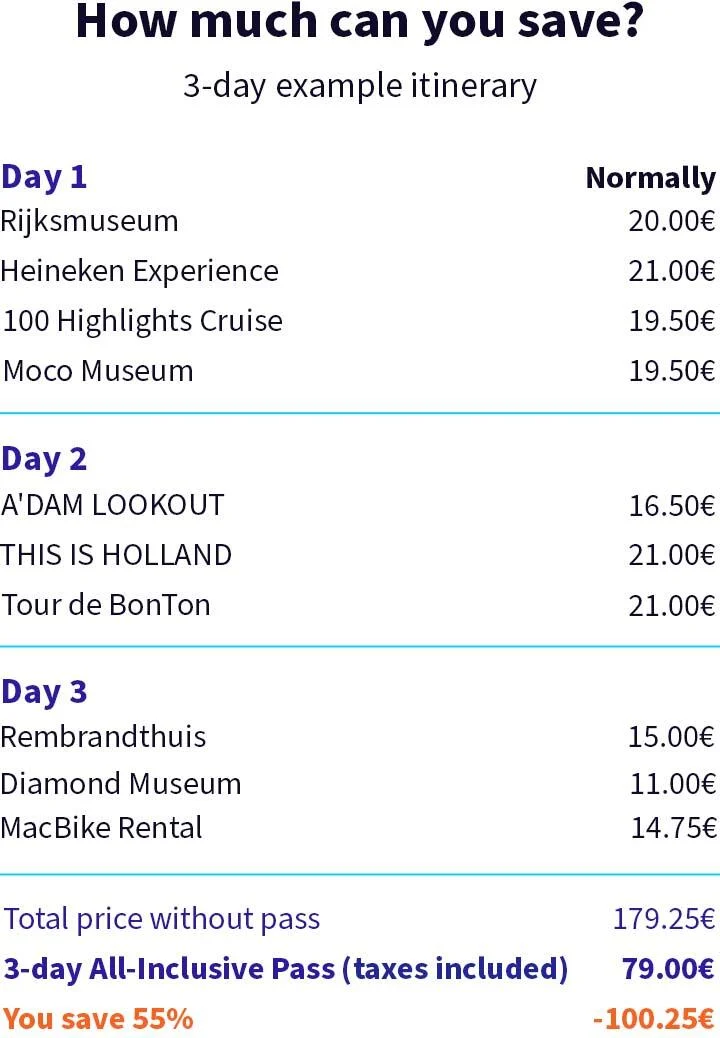 Itinéraire GoCity de 3 jours à Amsterdam